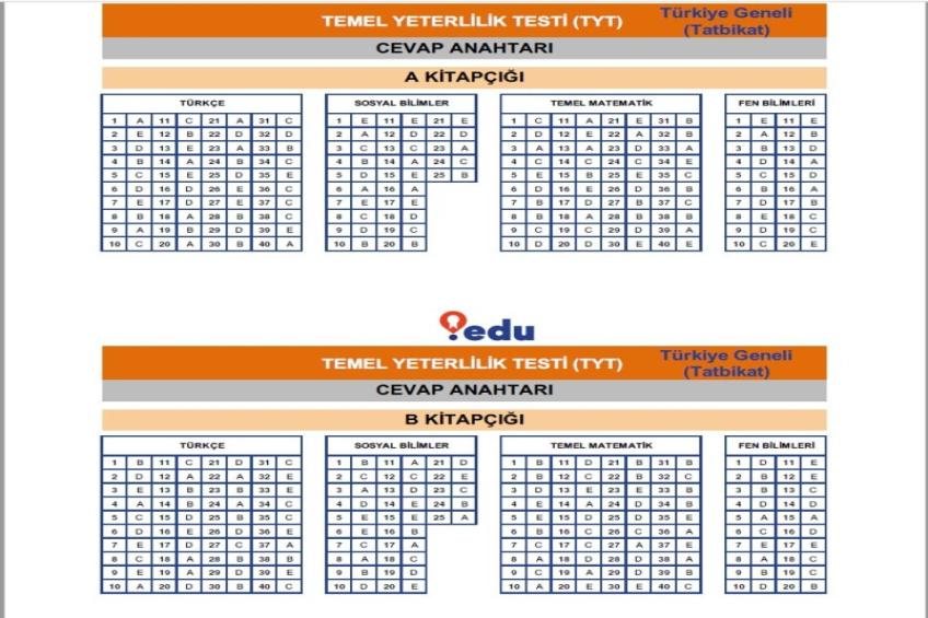11 - 12. SINIF TÜRKİYE GENELİ DENEME SINAVI CEVAP ANAHTARI